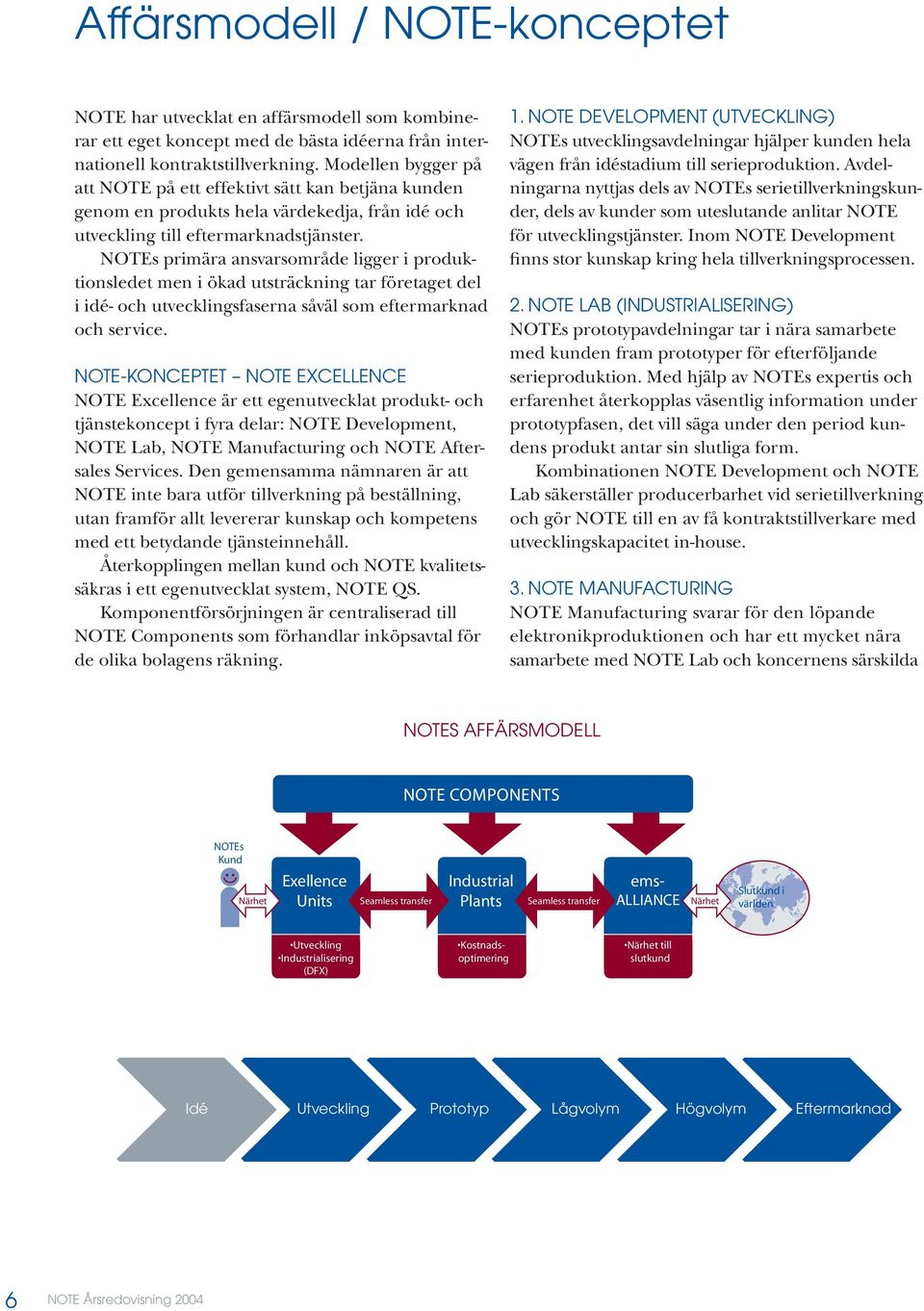 NOTEs primära ansvarsområde ligger i produktionsledet men i ökad utsträckning tar företaget del i idé- och utvecklingsfaserna såväl som eftermarknad och service.