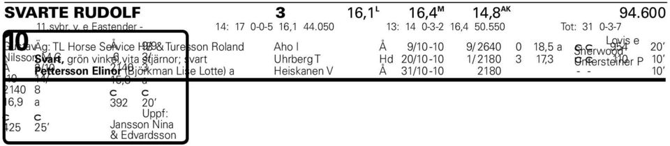 Nilsson Svart, M C grön vinkel,vita -6 3/ stjärnor; svart Uhrberg T Hd 0/10-10 1/ 180 3 1,3 Untersteiner c c 110 P 10 Å /10