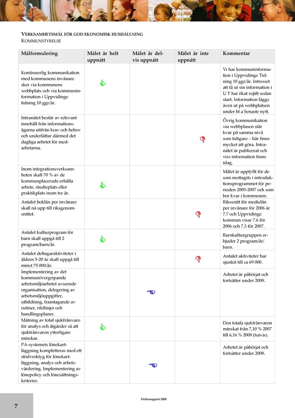 därmed det dagliga arbetet för medarbetarna Inom integrationsverksamheten skall 70 % av de kommunplacerade erhålla arbete, studieplats eller praktikplats inom tre år Antalet boklån per invånare skall