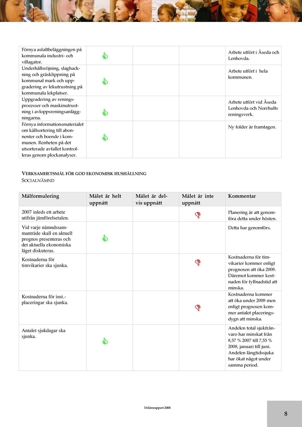 avfallet kontrolleras genom plockanalyser Arbete utfört i Åseda och Lenhovda Arbete utfört i hela kommunen Arbete utfört vid Åseda Lenhovda och Norrhults reningsverk Ny folder är framtagen