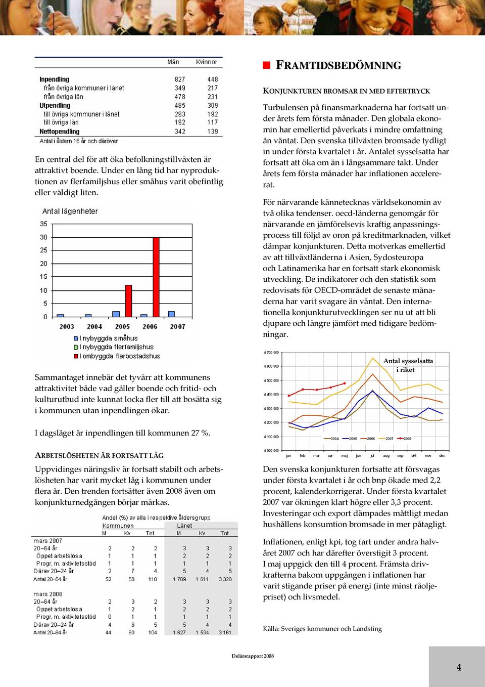 svenska tillväxten bromsade tydligt in under första kvartalet i år Antalet sysselsatta har fortsatt att öka om än i långsammare takt Under årets fem första månader har inflationen accelererat För