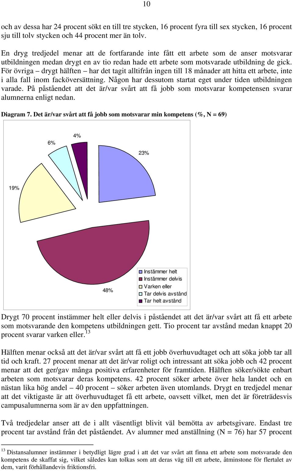 För övriga drygt hälften har det tagit alltifrån ingen till 18 månader att hitta ett arbete, inte i alla fall inom facköversättning. Någon har dessutom startat eget under tiden utbildningen varade.