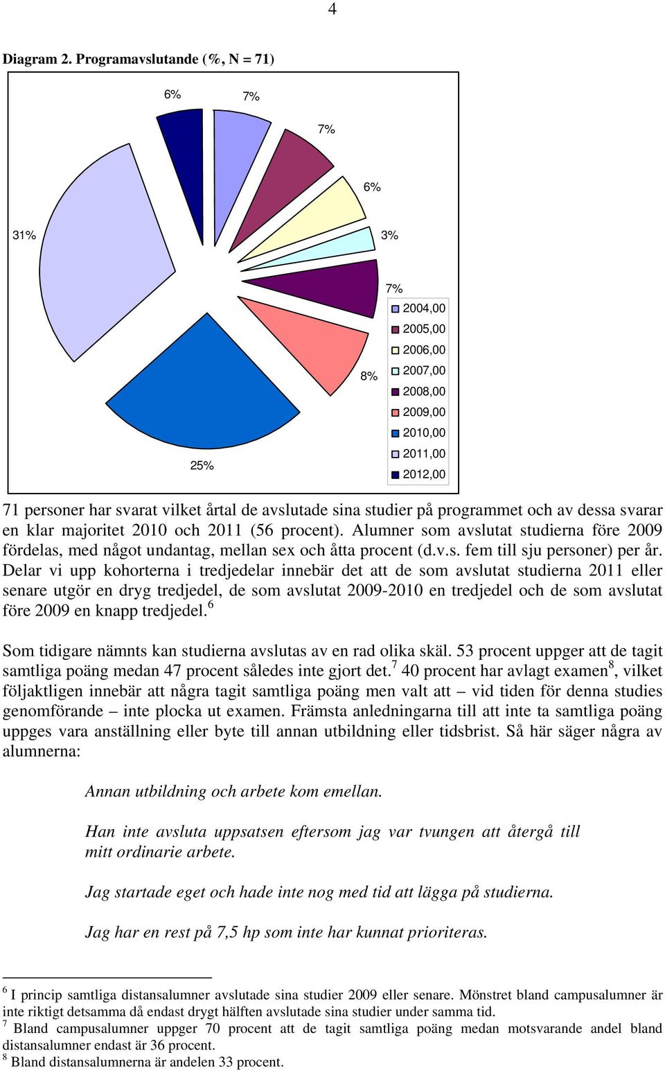 programmet och av dessa svarar en klar majoritet 2010 och 2011 (56 procent). Alumner som avslutat studierna före 2009 fördelas, med något undantag, mellan sex och åtta procent (d.v.s. fem till sju personer) per år.