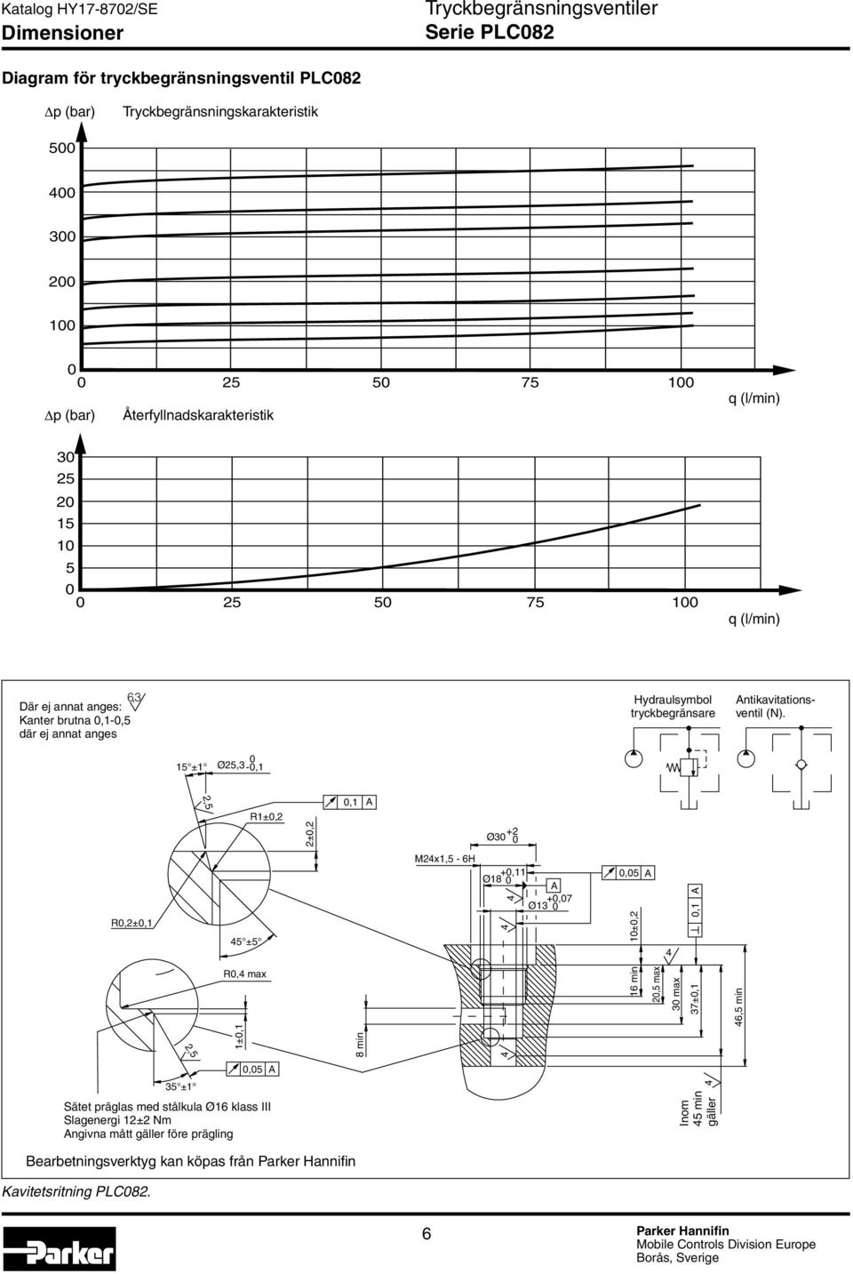 15 ±1 Ø25,3 -,1 R1±,2 2±,2,1 Ø3 +2 R,2±,1 5 ±5 R, max 1±,1 8 min M2x1,5-6H Ø18 +,11 Ø13 +,7,5 16 min 1±,2 max 3 max,1 37±,1 6,5 min,5 35 ±1 Sätet präglas med