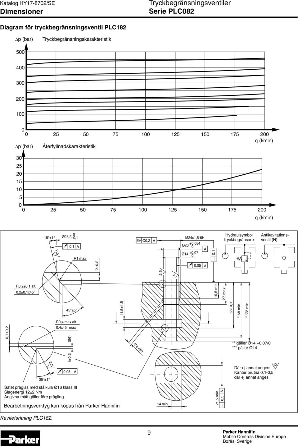 ,2±,1x5 19,5 min 27 max 5 ±5 11,5±1,5 56±,1 **68 min ***72 min,7±,2 R, max alt.