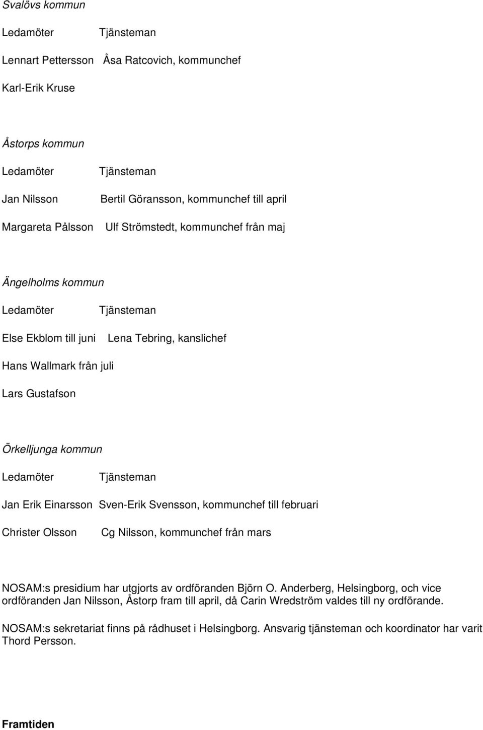 kommunchef till februari Christer Olsson Cg Nilsson, kommunchef från mars NOSAM:s presidium har utgjorts av ordföranden Björn O.