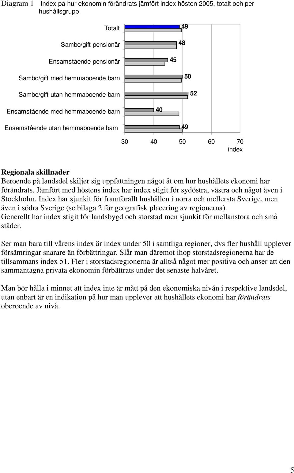 åt om hur hushållets ekonomi har förändrats. Jämfört med höstens index har index stigit för sydöstra, västra och något även i Stockholm.