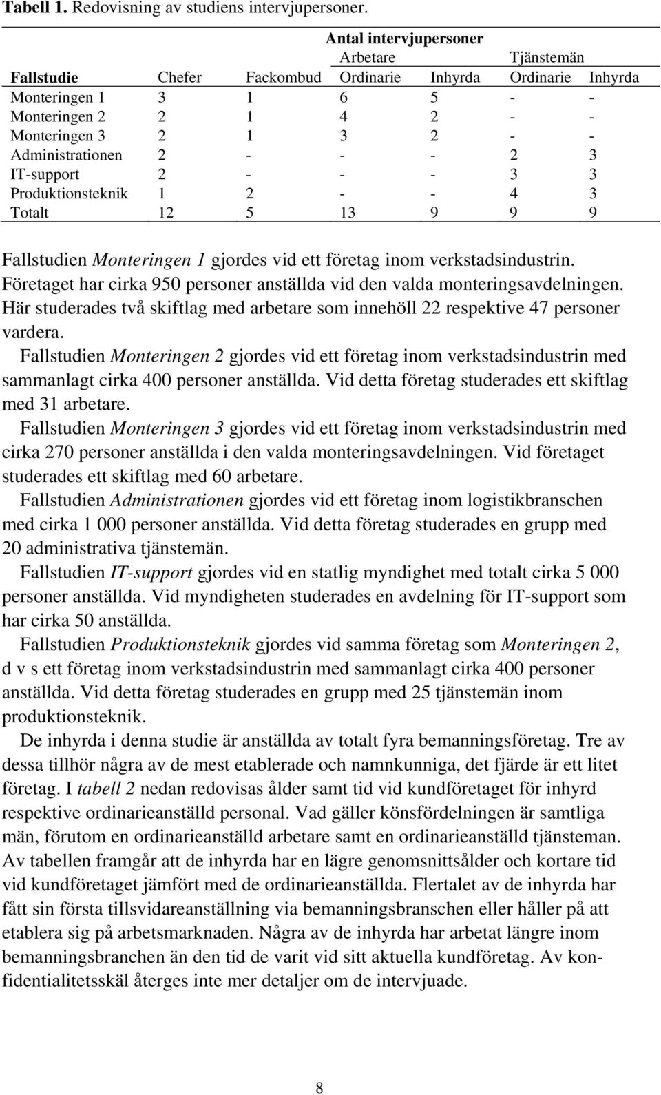 Administrationen 2 - - - 2 3 IT-support 2 - - - 3 3 Produktionsteknik 1 2 - - 4 3 Totalt 12 5 13 9 9 9 Fallstudien Monteringen 1 gjordes vid ett företag inom verkstadsindustrin.