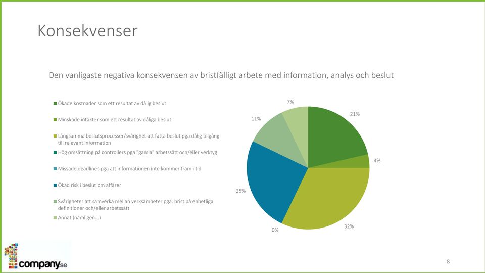 relevant information Hög omsättning på controllers pga "gamla" arbetssätt och/eller verktyg Missade deadlines pga att informationen inte kommer fram i tid