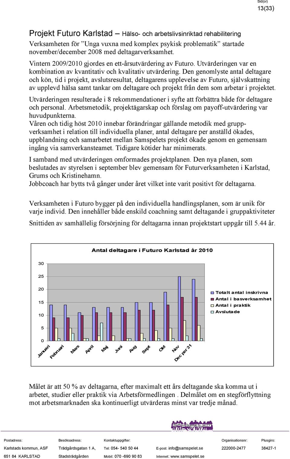 Den genomlyste antal deltagare och kön, tid i projekt, avslutsresultat, deltagarens upplevelse av Futuro, självskattning av upplevd hälsa samt tankar om deltagare och projekt från dem som arbetar i