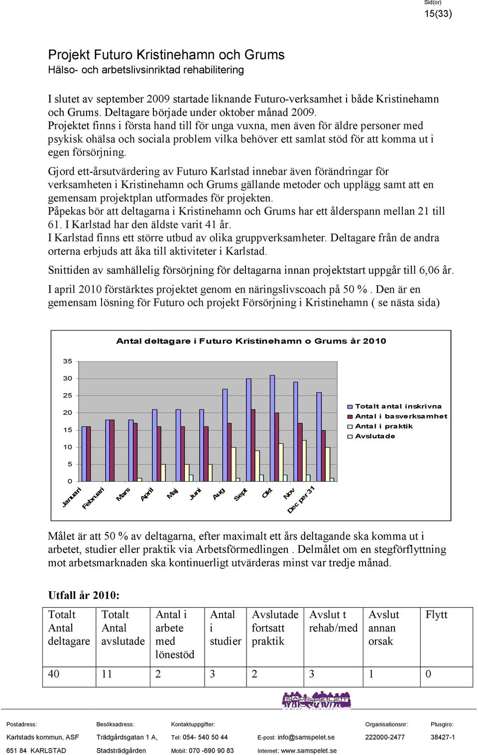 Projektet finns i första hand till för unga vuxna, men även för äldre personer med psykisk ohälsa och sociala problem vilka behöver ett samlat stöd för att komma ut i egen försörjning.