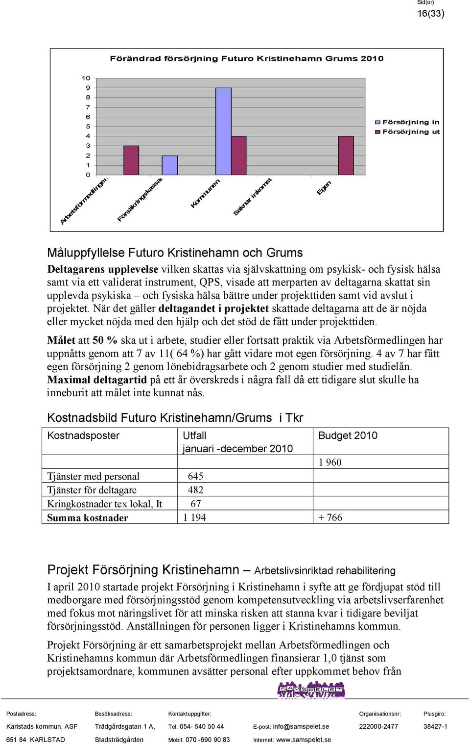 sin upplevda psykiska och fysiska hälsa bättre under projekttiden samt vid avslut i projektet.