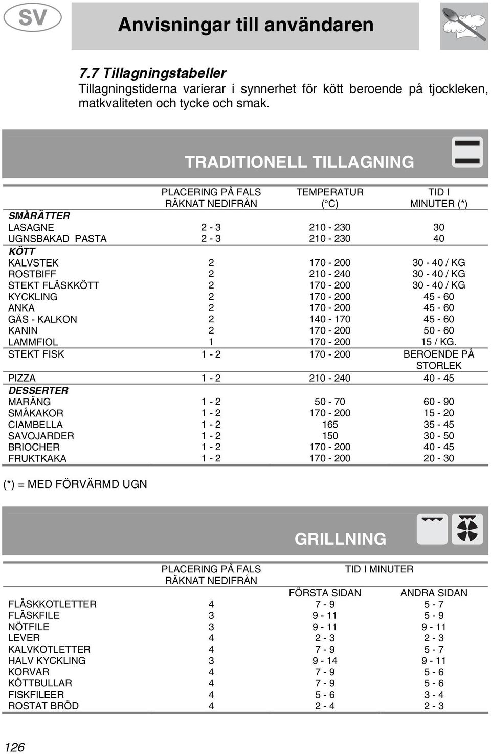 10-30 10-30 170-00 10-40 170-00 170-00 170-00 140-170 170-00 170-00 TID I MINUTER (*) 30 40 30-40 / KG 30-40 / KG 30-40 / KG 45-60 45-60 45-60 50-60 15 / KG.