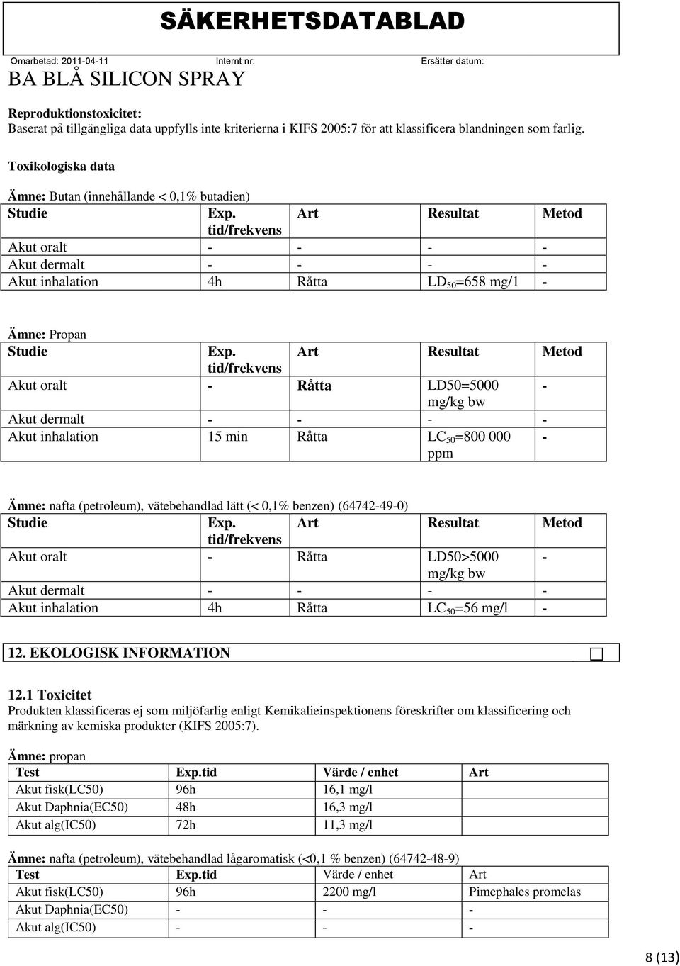 Art Resultat Metod tid/frekvens Akut oralt - Råtta LD50=5000 - mg/kg bw Akut dermalt - - - - Akut inhalation 15 min Råtta LC 50 =800 000 ppm - Ämne: nafta (petroleum), vätebehandlad lätt (< 0,1%