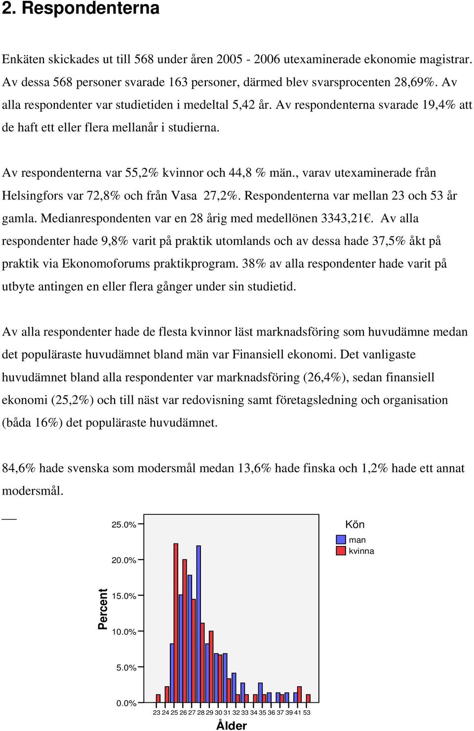 , varav utexaminerade från Helsingfors var 72,8% och från Vasa 27,2%. Respondenterna var mellan 23 och 53 år gamla. Medianrespondenten var en 28 årig med medellönen 3343,21.