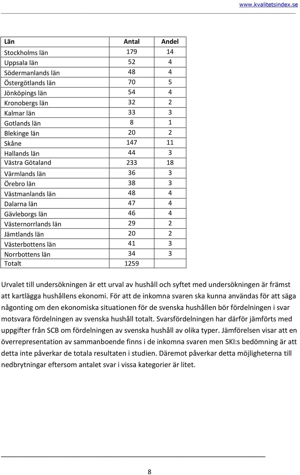 län 41 3 Norrbottens län 34 3 Totalt 1259 Urvalet till undersökningen är ett urval av hushåll och syftet med undersökningen är främst att kartlägga hushållens ekonomi.