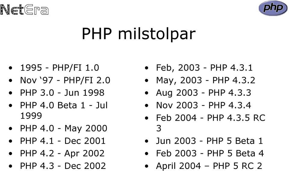 3 - Dec 2002 Feb, 2003 - PHP 4.3.1 May, 2003 - PHP 4.3.2 Aug 2003 - PHP 4.3.3 Nov 2003 - PHP 4.