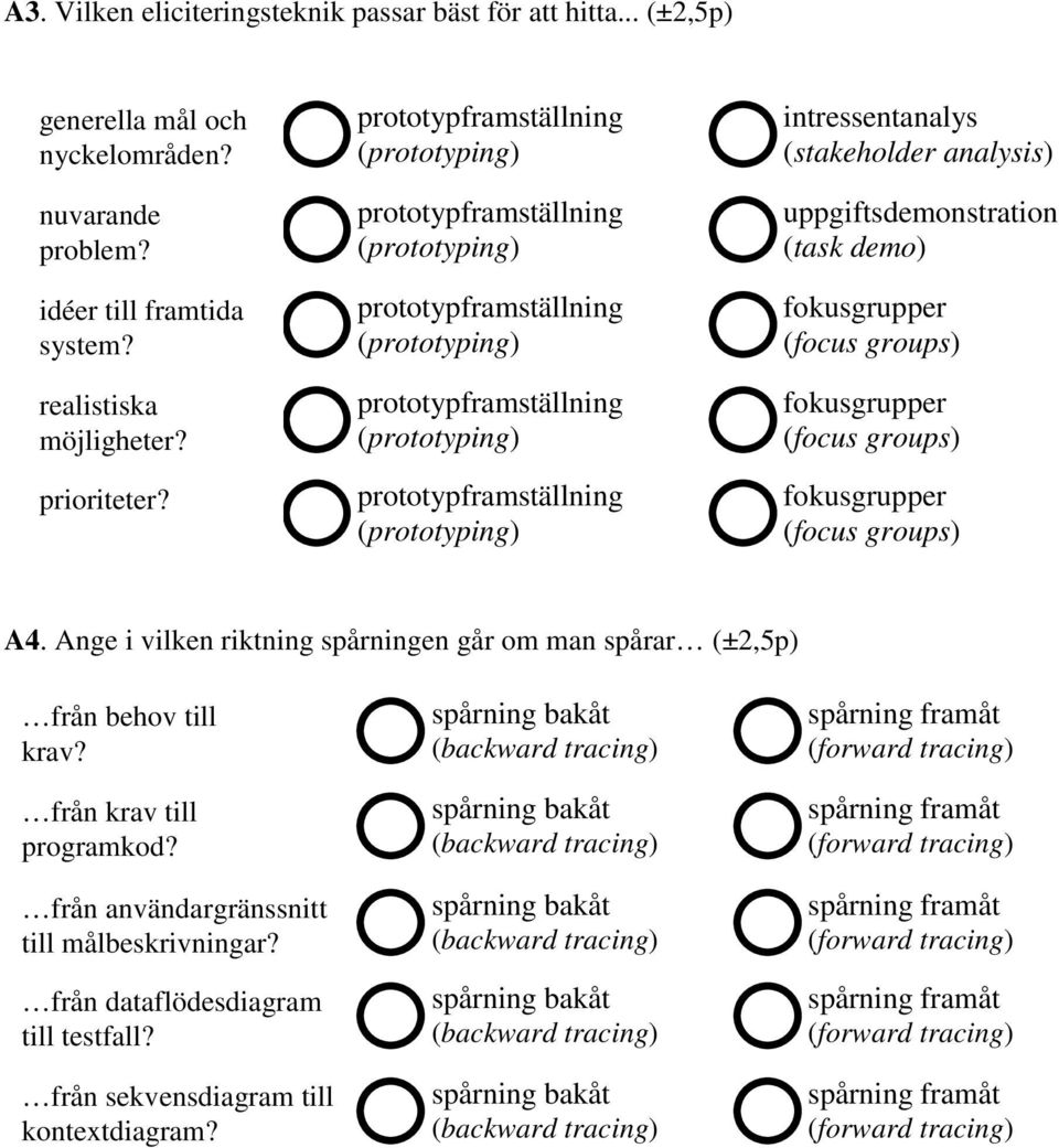 (stakeholder analysis) uppgiftsdemonstration (task demo) fokusgrupper (focus groups) fokusgrupper (focus groups) fokusgrupper (focus groups) A4.