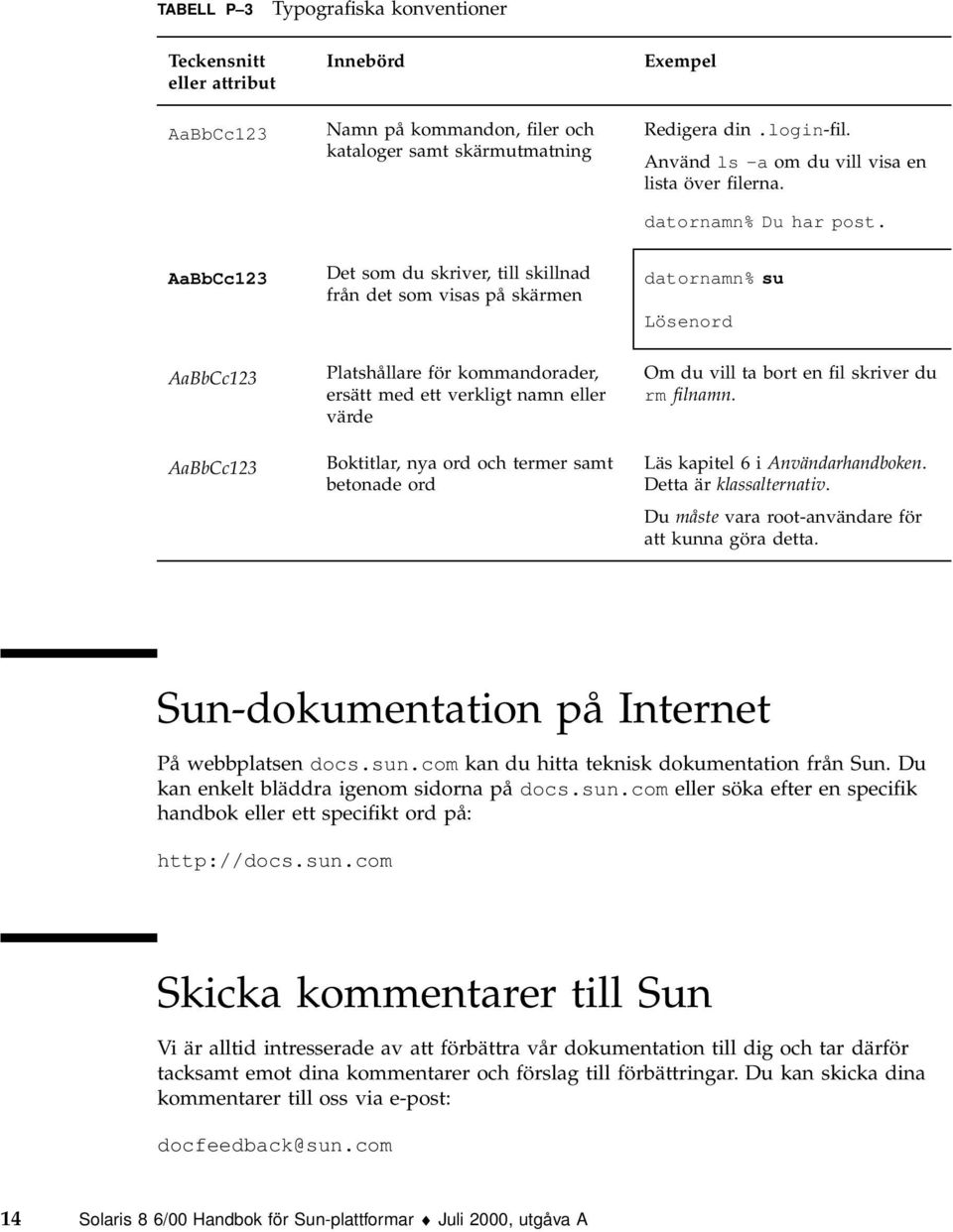 AaBbCc123 Det som du skriver, till skillnad från det som visas på skärmen datornamn% su Lösenord AaBbCc123 AaBbCc123 Platshållare för kommandorader, ersätt med ett verkligt namn eller värde