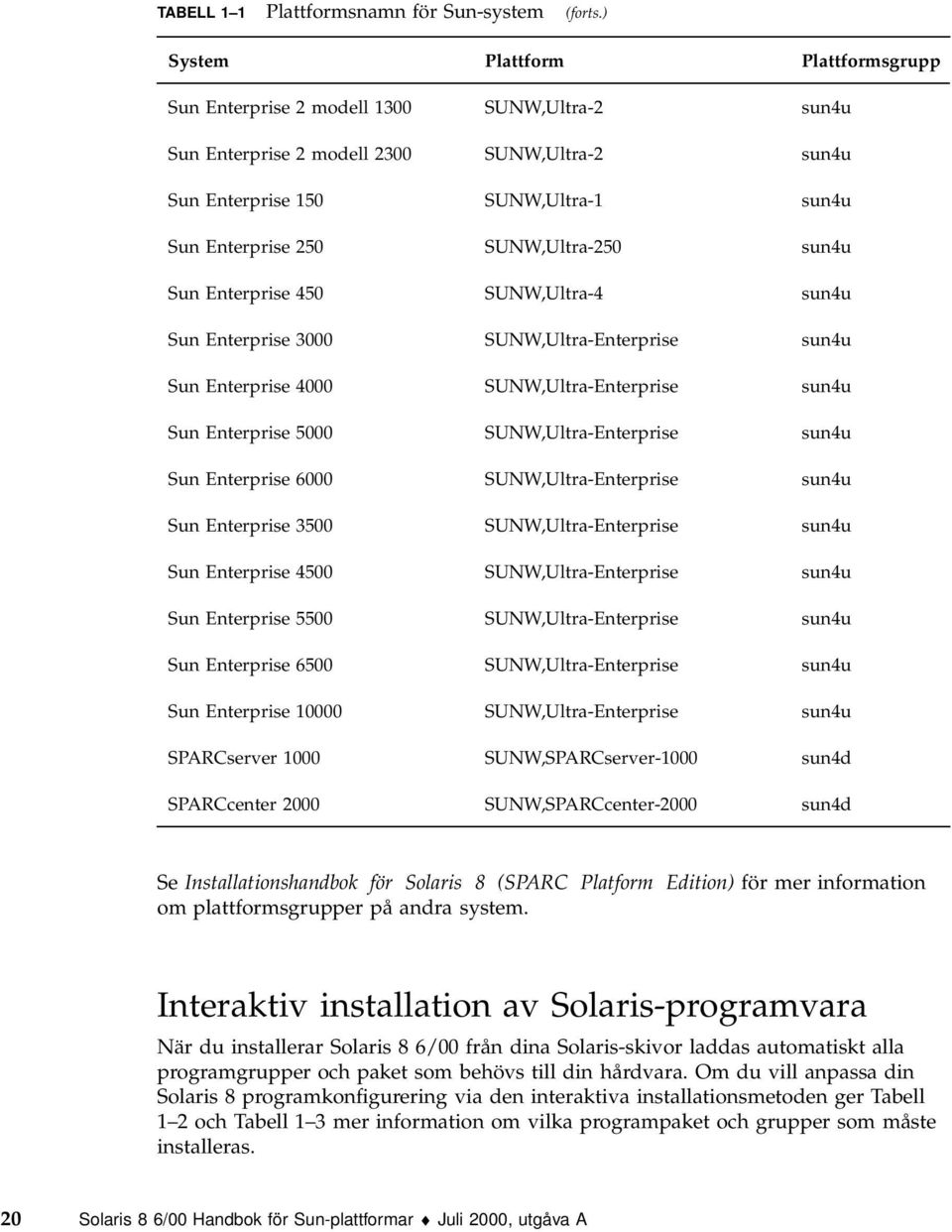 SUNW,Ultra-250 sun4u Sun Enterprise 450 SUNW,Ultra-4 sun4u Sun Enterprise 3000 SUNW,Ultra-Enterprise sun4u Sun Enterprise 4000 SUNW,Ultra-Enterprise sun4u Sun Enterprise 5000 SUNW,Ultra-Enterprise