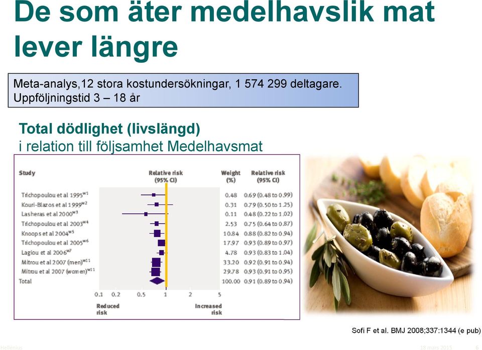 Uppföljningstid 3 18 år Total dödlighet (livslängd) i relation