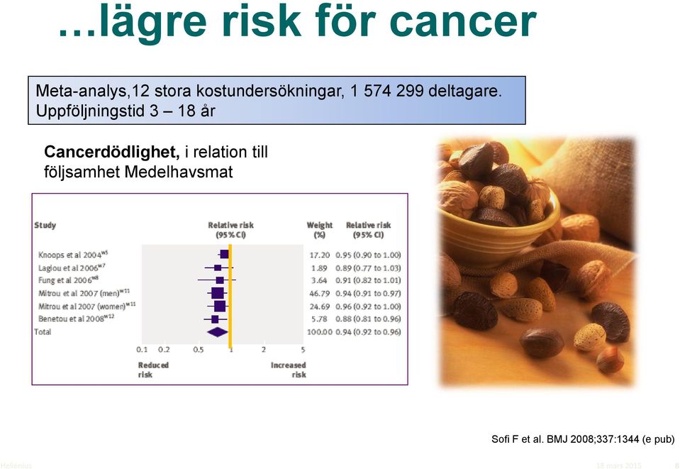 Uppföljningstid 3 18 år Cancerdödlighet, i relation till