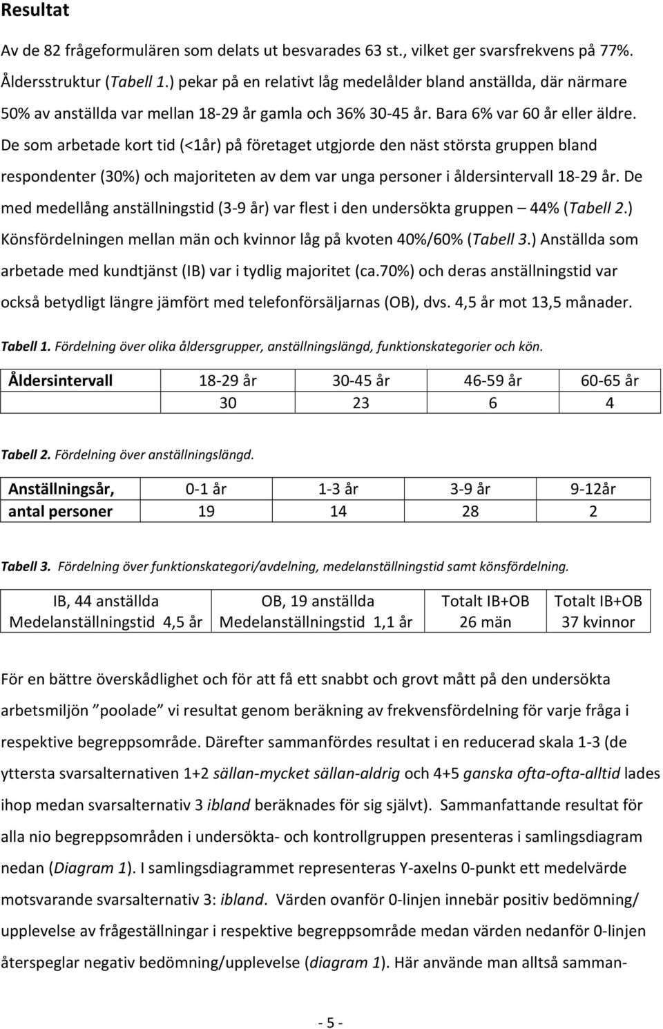 De som arbetade kort tid (<1år) på företaget utgjorde den näst största gruppen bland respondenter (30%) och majoriteten av dem var unga personer i åldersintervall 18 29 år.