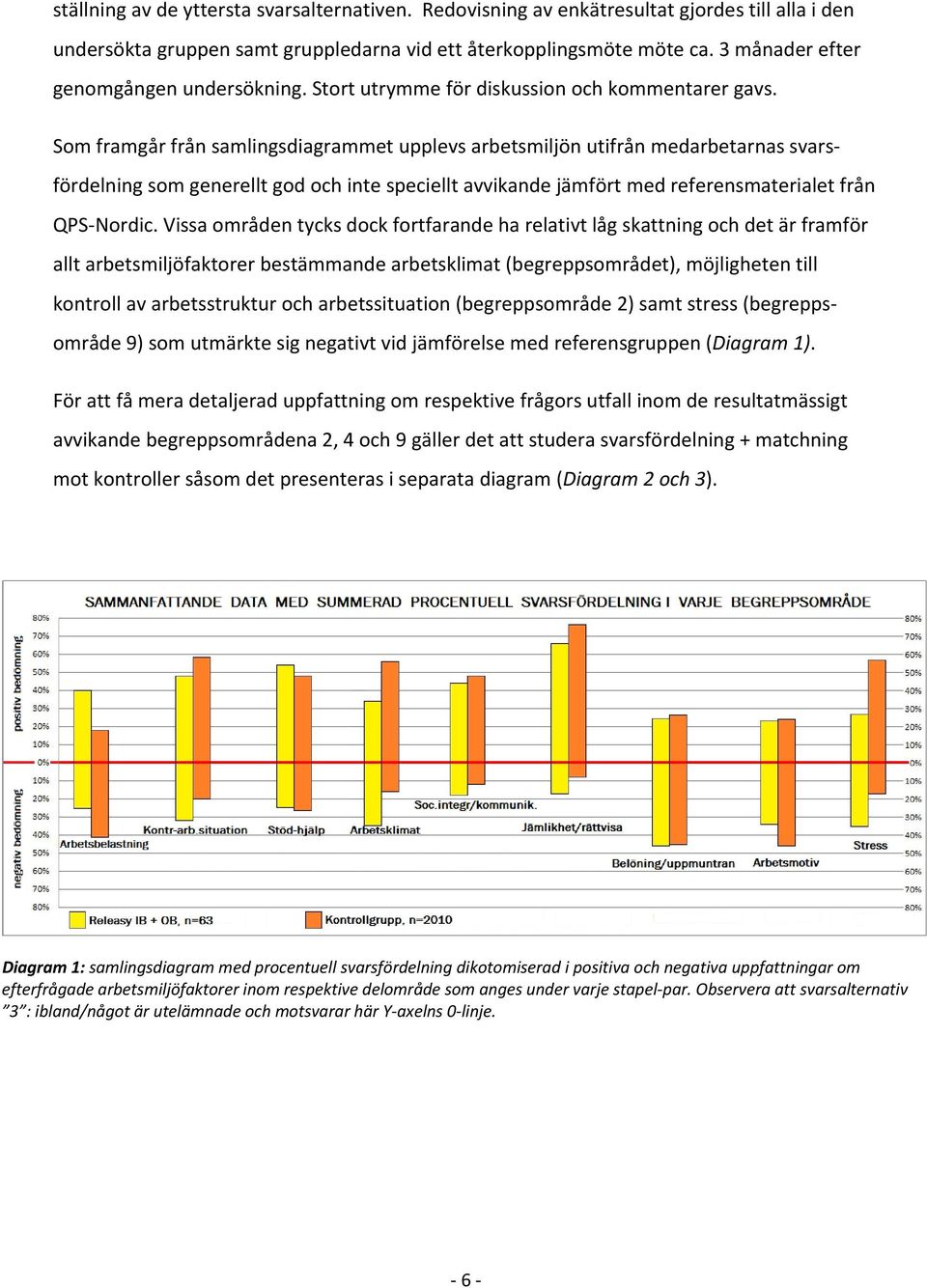 Som framgår från samlingsdiagrammet upplevs arbetsmiljön utifrån medarbetarnas svarsfördelning som generellt god och inte speciellt avvikande jämfört med referensmaterialet från QPS Nordic.