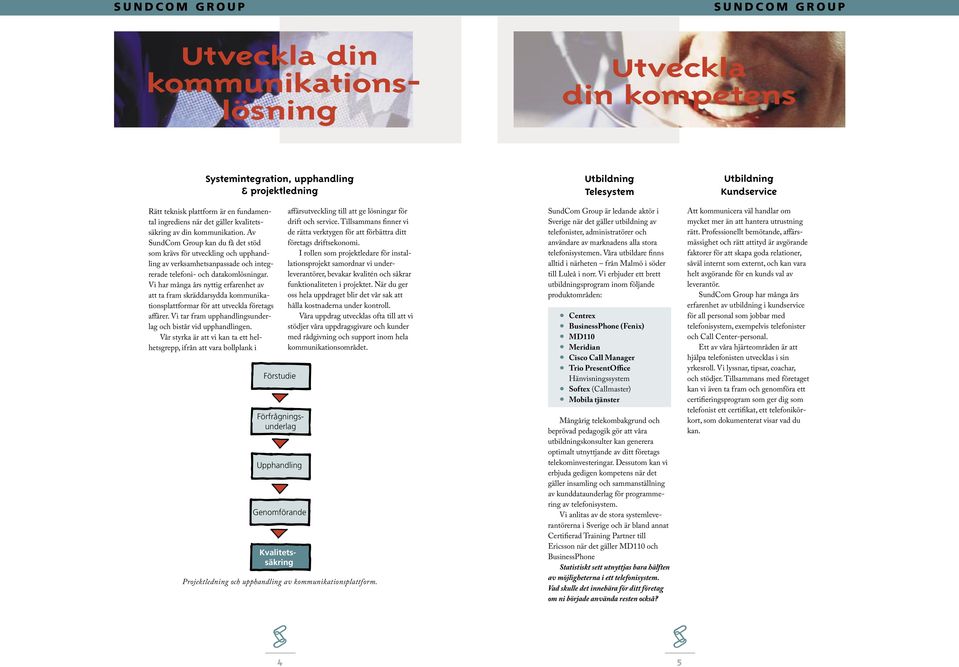 Vi har många års nyttig erfarenhet av att ta fram skräddarsydda kommunikationsplattformar för att utveckla företags affärer. Vi tar fram upphandlingsunderlag och bistår vid upphandlingen.