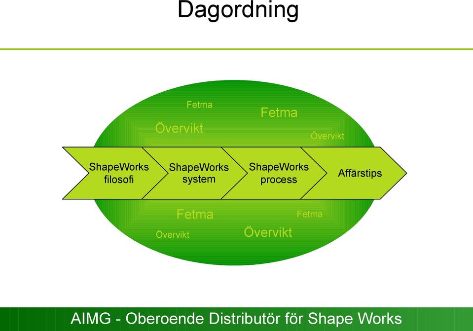 ShapeWorks system ShapeWorks