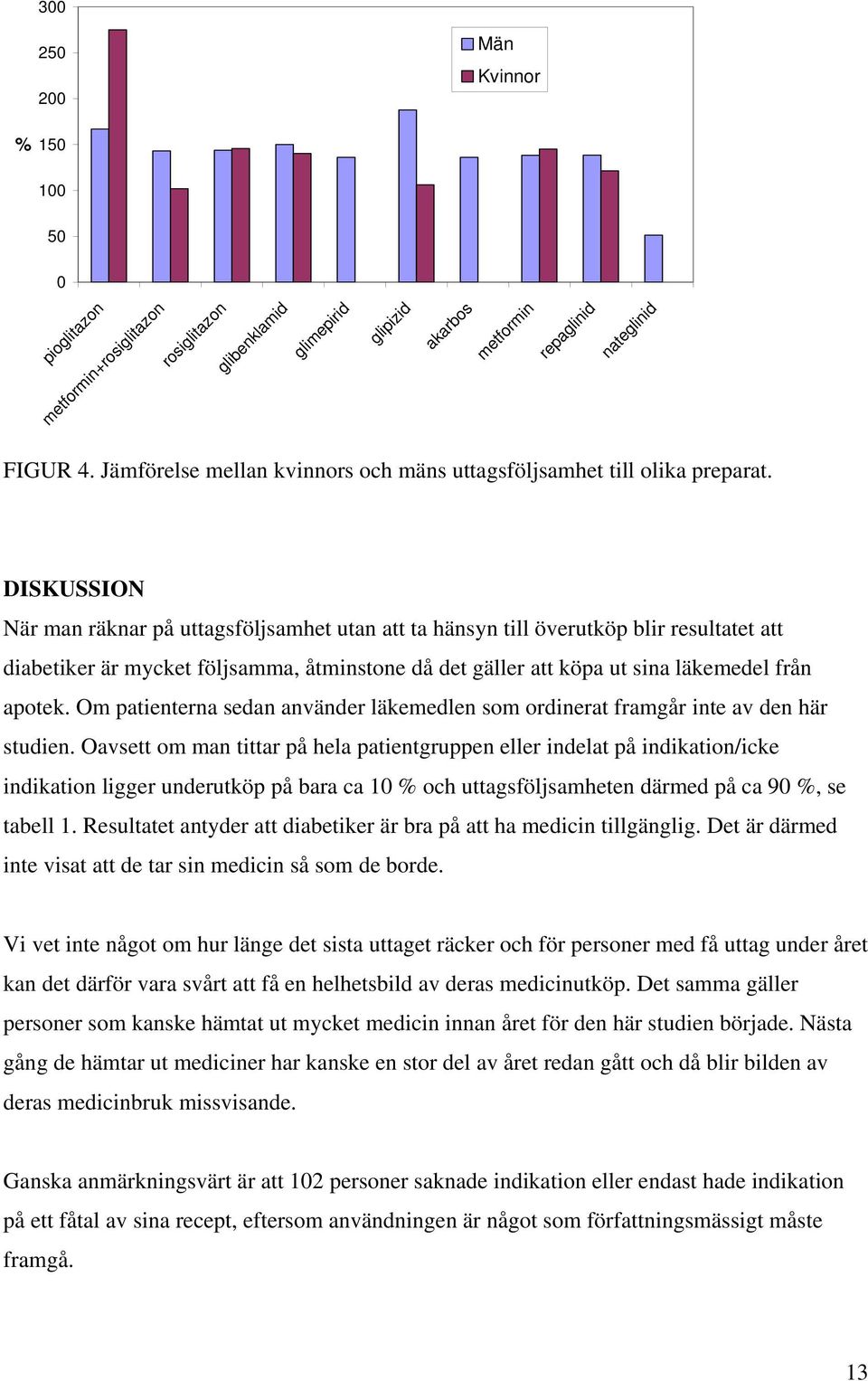 DISKUSSION När man räknar på uttagsföljsamhet utan att ta hänsyn till överutköp blir resultatet att diabetiker är mycket följsamma, åtminstone då det gäller att köpa ut sina läkemedel från apotek.