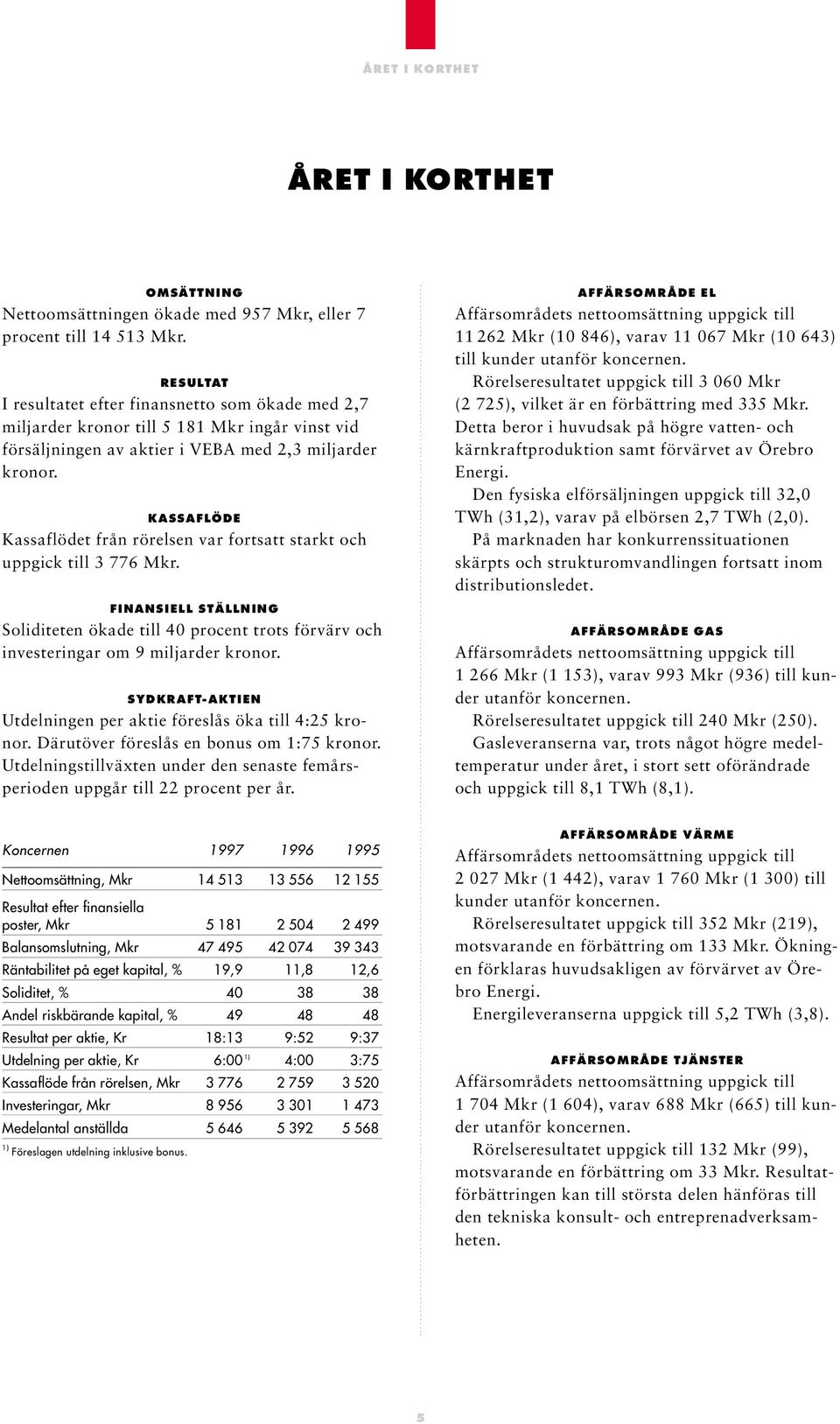 KASSAFLÖDE Kassaflödet från rörelsen var fortsatt starkt och uppgick till 3 776 Mkr. FINANSIELL STÄLLNING Soliditeten ökade till 40 procent trots förvärv och investeringar om 9 miljarder kronor.