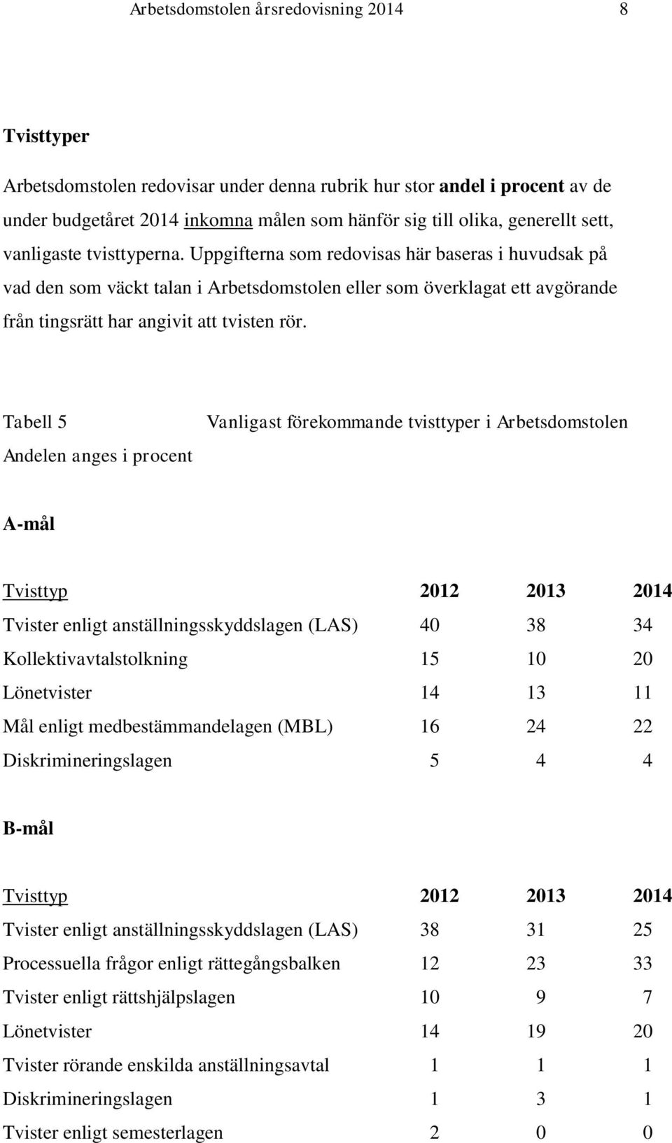 Uppgifterna som redovisas här baseras i huvudsak på vad den som väckt talan i Arbetsdomstolen eller som överklagat ett avgörande från tingsrätt har angivit att tvisten rör.