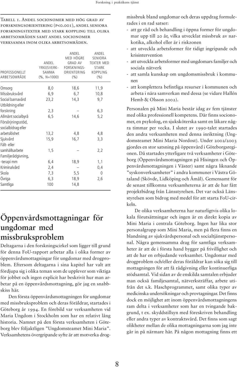 PROFESSIONELLT ARBETSOMRÅDE ANDEL YRKESVERK- SAMMA (%, N=1000) ANDEL MED HÖGRE GRAD AV FORSKNINGS- ORIENTERING (%) ANDEL SENIORA TEXTER MED STARK KOPPLING (%) Omsorg 8,0 18,6 11,9 Missbruksvård 6,9