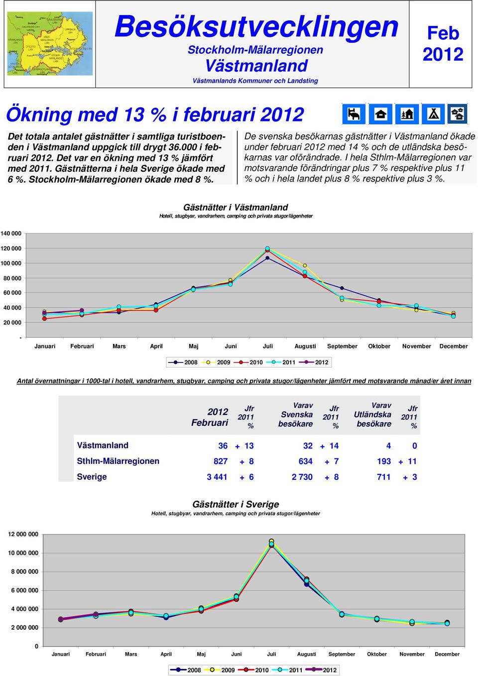 De svenska besökarnas gästnätter i ökade under februari med 14 och de utländska besökarnas var oförändrade.