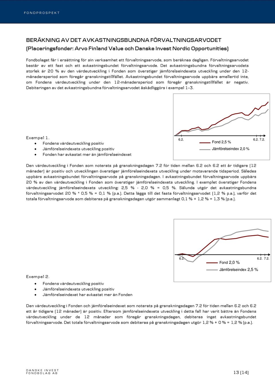 Det avkastningsbundna förvaltningsarvodets storlek är 20 % av den värdeutveckling i Fonden som överstiger jämförelseindexets utveckling under den 12- månadersperiod som föregår granskningstillfället.