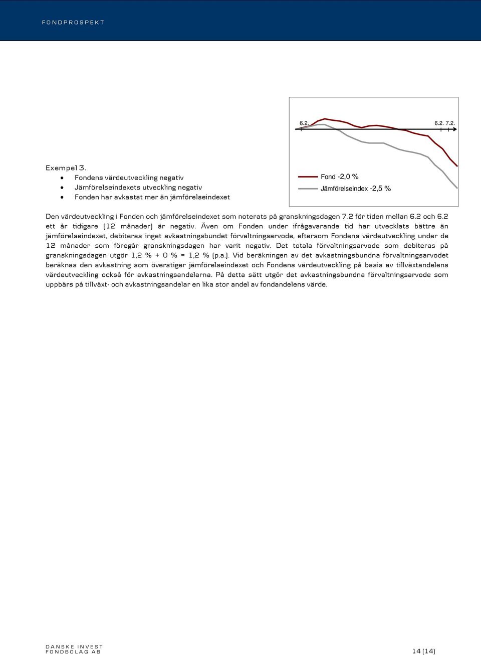 jämförelseindexet som noterats på granskningsdagen 7.2 för tiden mellan 6.2 och 6.2 ett år tidigare (12 månader) är negativ.