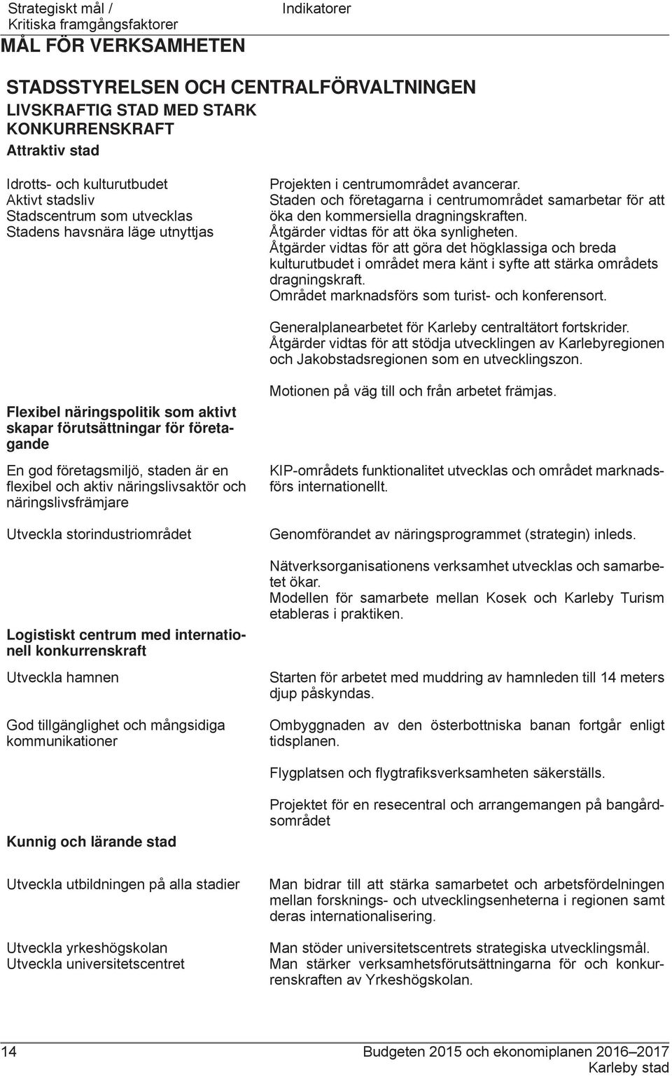 Staden och företagarna i centrumområdet samarbetar för att öka den kommersiella dragningskraften. Åtgärder vidtas för att öka synligheten.