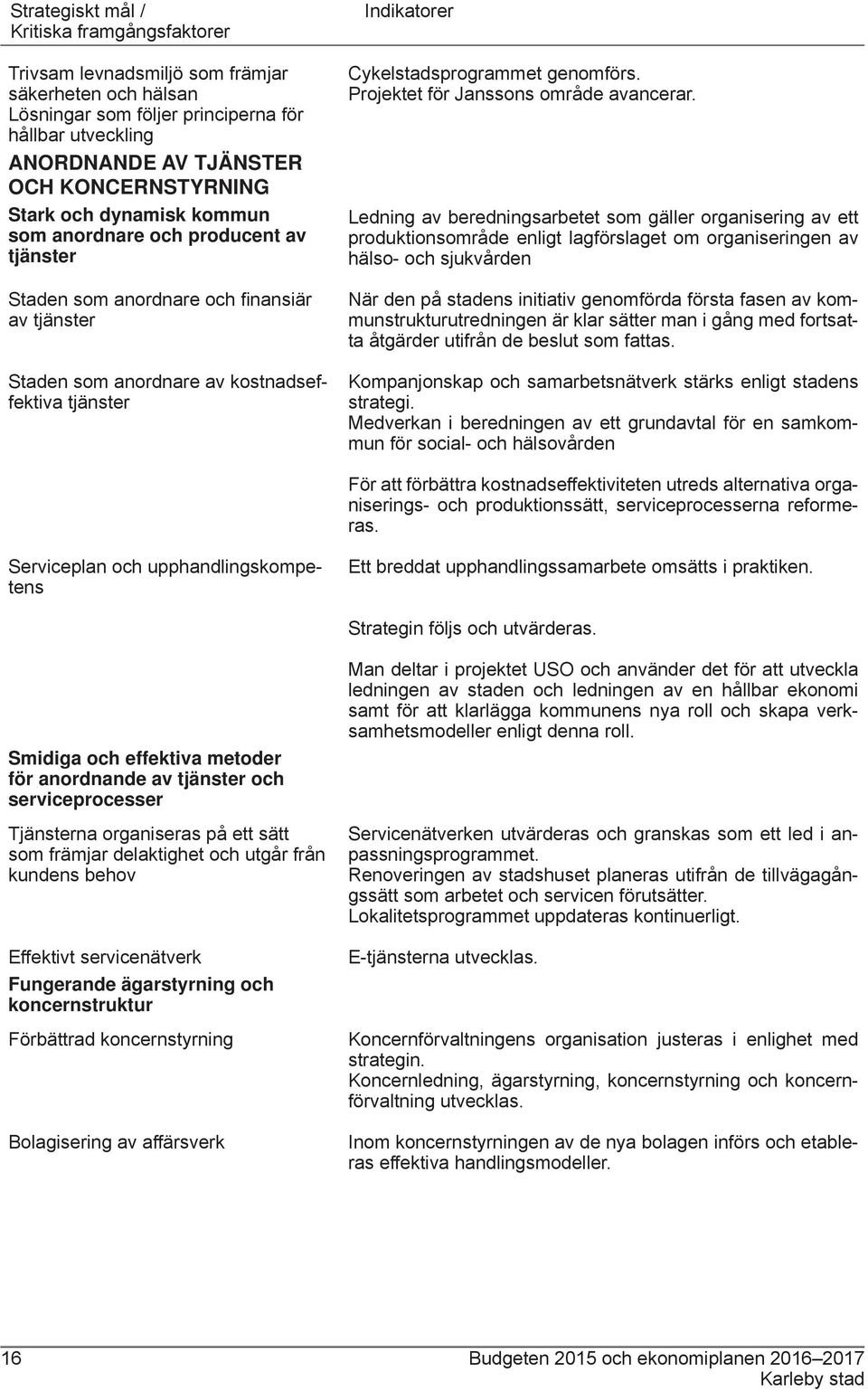 genomförs. Projektet för Janssons område avancerar.