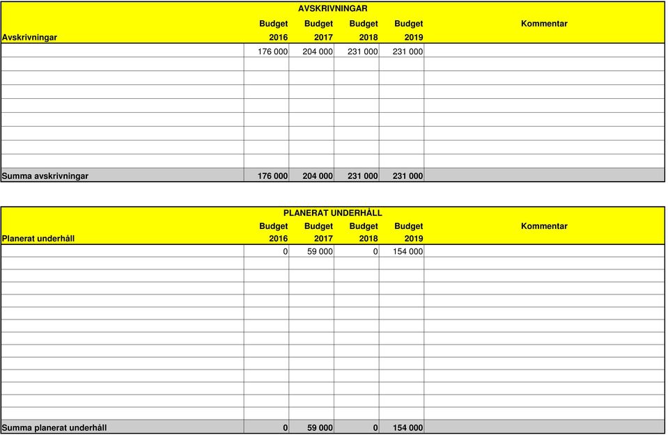 PLANERAT UNDERHÅLL Budget Budget Budget Budget Kommentar Planerat