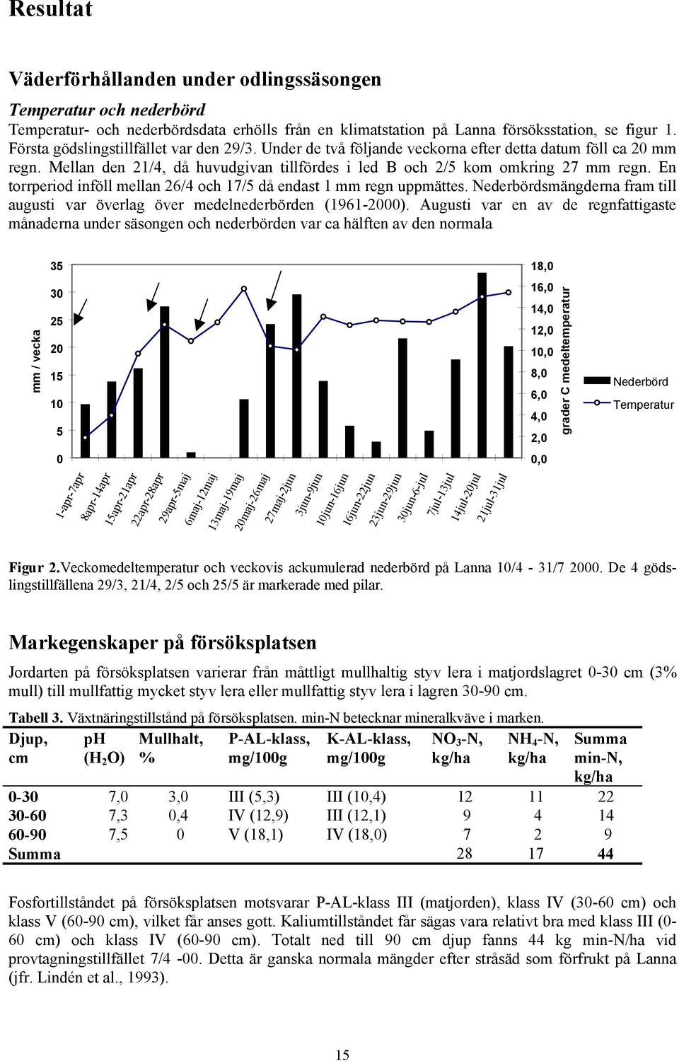 En torrperiod inföll mellan 26/4 och 17/5 då endast 1 mm regn uppmättes. Nederbördsmängderna fram till augusti var överlag över medelnederbörden (1961-2000).