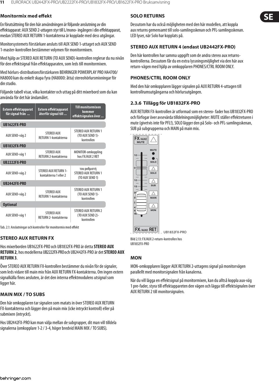 Monitorsystemets förstärkare ansluts till AUX SEND 1-uttaget och AUX SEND 1-master-kontrollen bestämmer volymen för monitormixen.