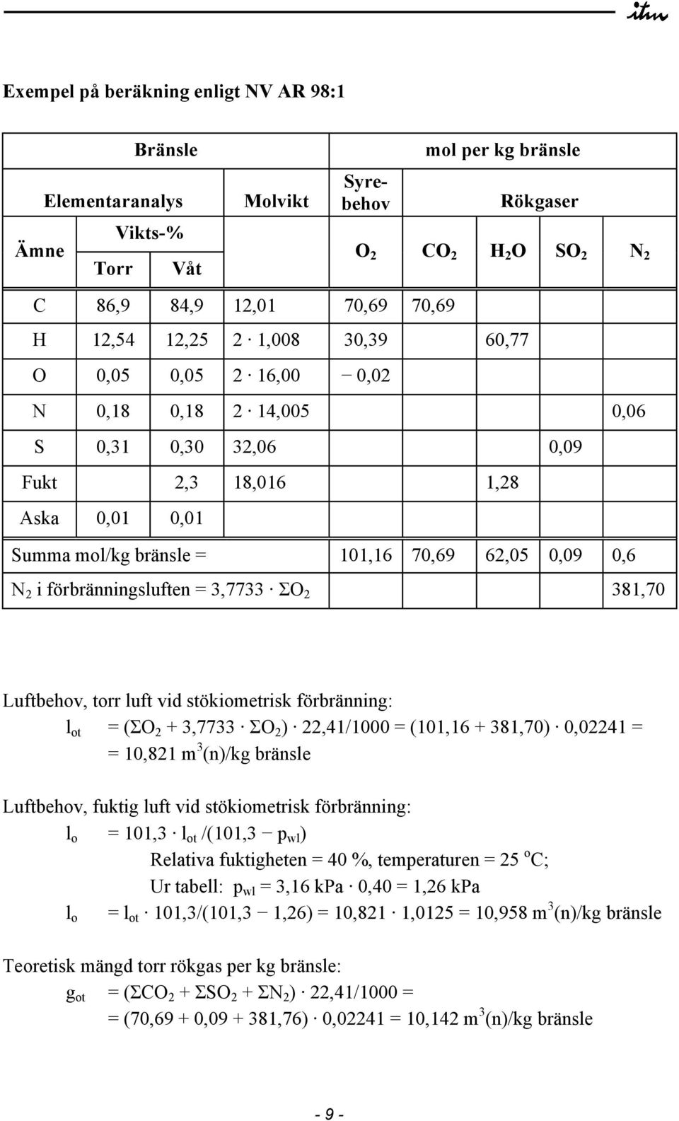 förbränningsluften = 3,7733 ΣO 2 381,70 Luftbehov, torr luft vid stökiometrisk förbränning: l ot = (ΣO 2 + 3,7733 ΣO 2 ) 22,41/1000 = (101,16 + 381,70) 0,02241 = = 10,821 m 3 (n)/kg bränsle