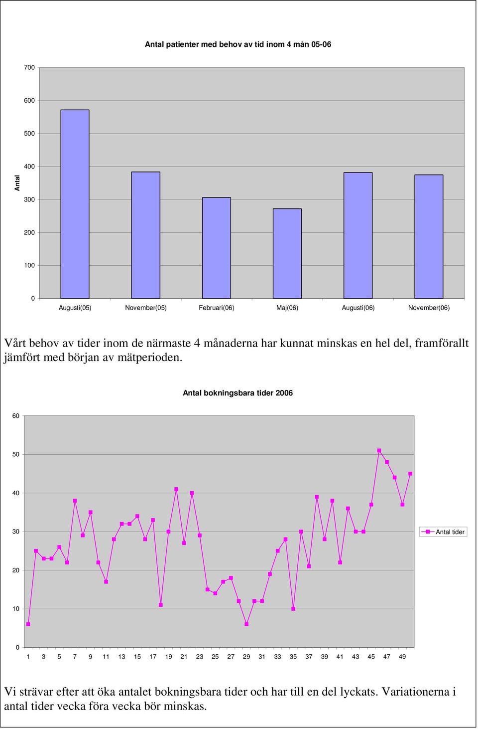 mätperioden.