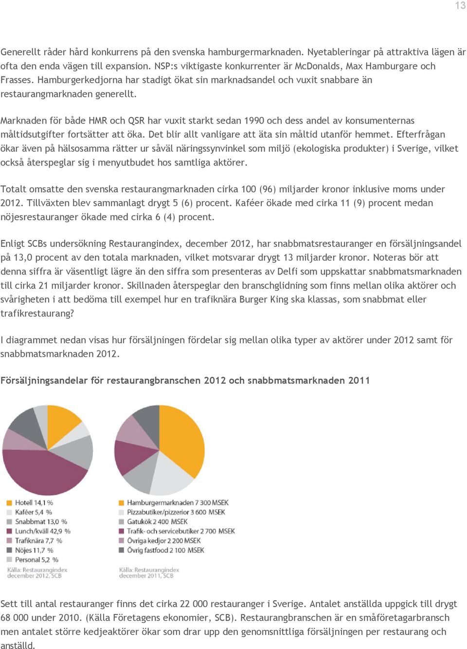 Marknaden för både HMR och QSR har vuxit starkt sedan 1990 och dess andel av konsumenternas måltidsutgifter fortsätter att öka. Det blir allt vanligare att äta sin måltid utanför hemmet.