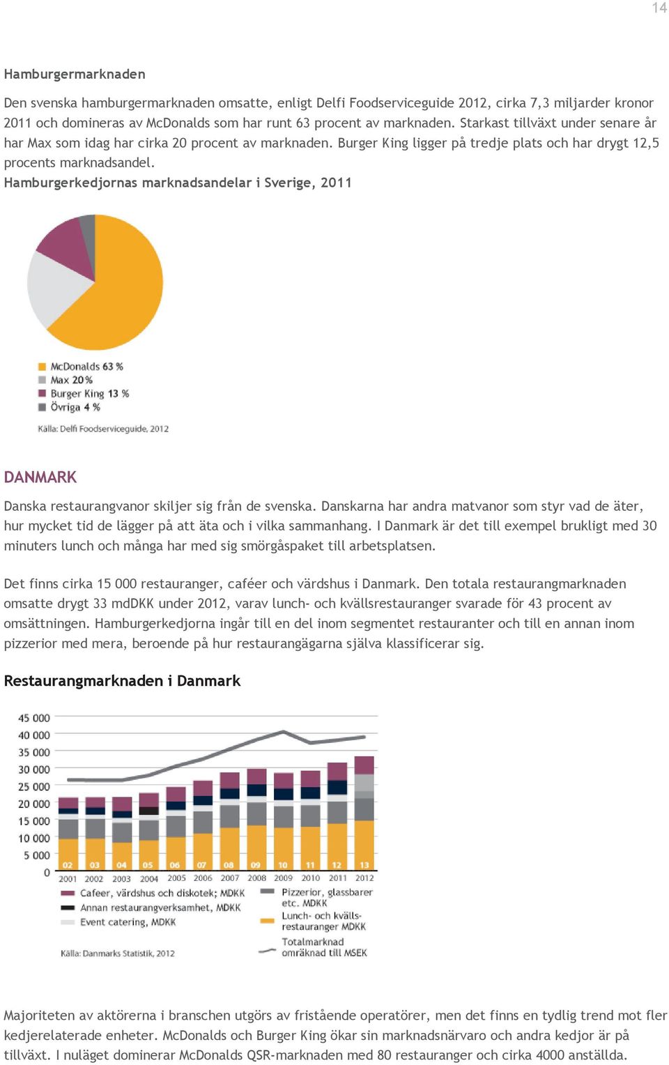 Hamburgerkedjornas marknadsandelar i Sverige, 2011 DANMARK Danska restaurangvanor skiljer sig från de svenska.