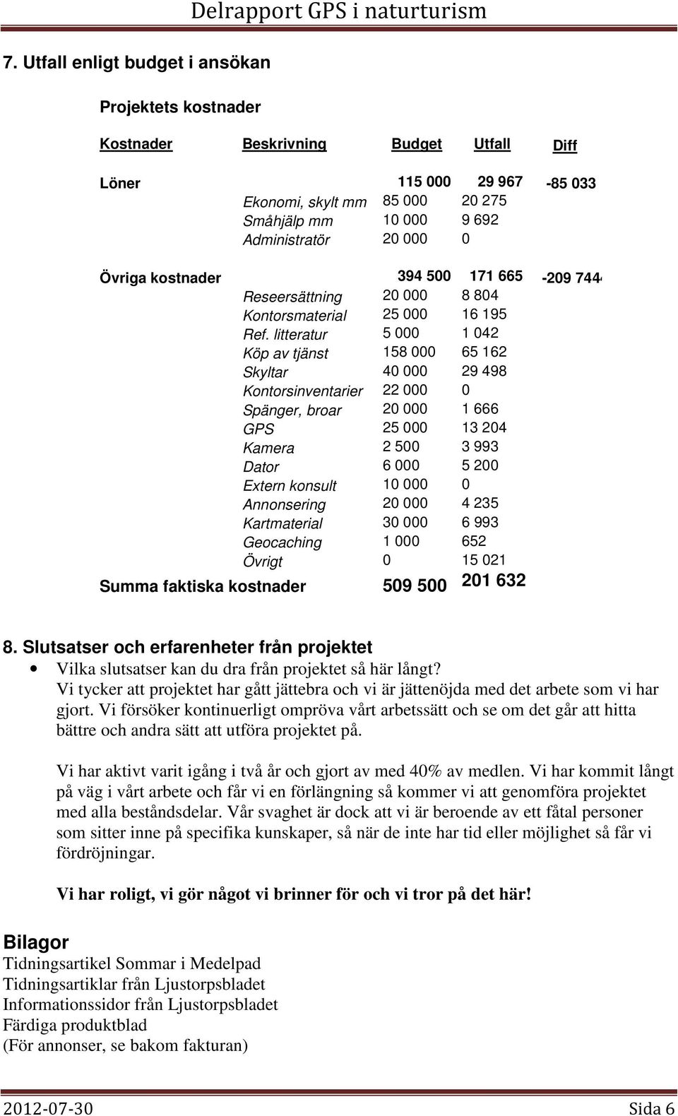 litteratur 5 000 1 042 Köp av tjänst 158 000 65 162 Skyltar 40 000 29 498 Kontorsinventarier 22 000 0 Spänger, broar 20 000 1 666 GPS 25 000 13 204 Kamera 2 500 3 993 Dator 6 000 5 200 Extern konsult