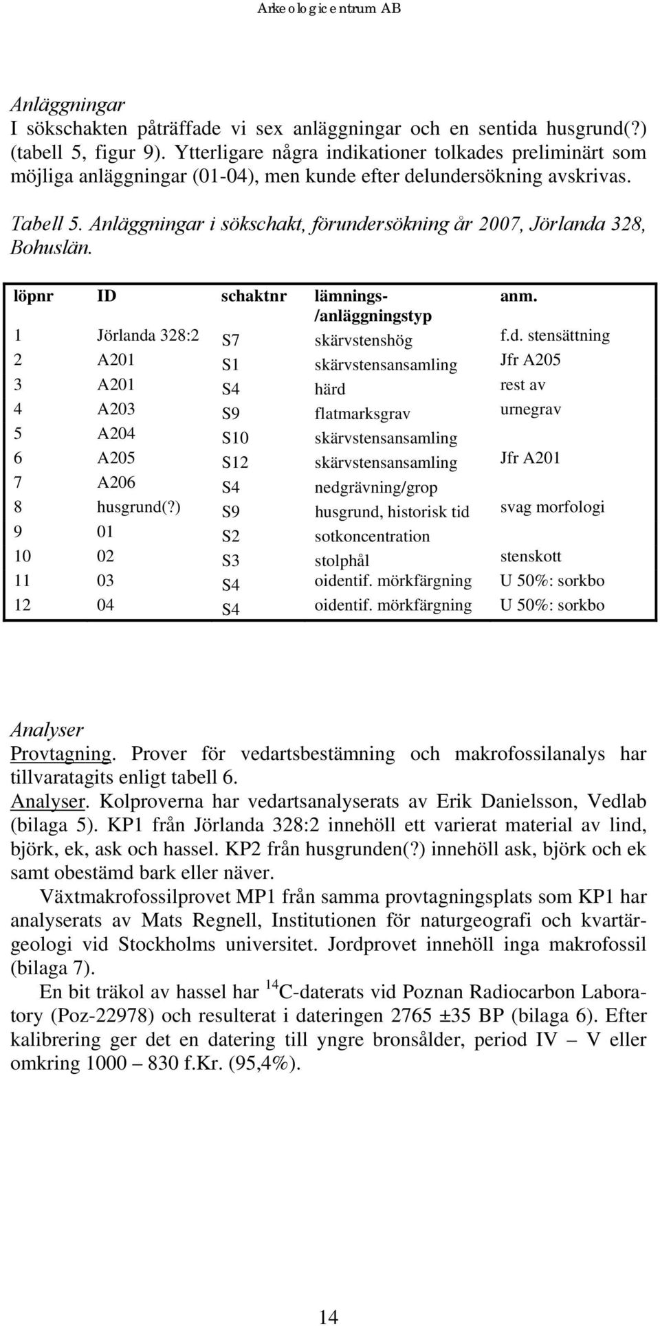 Anläggningar i sökschakt, förunde