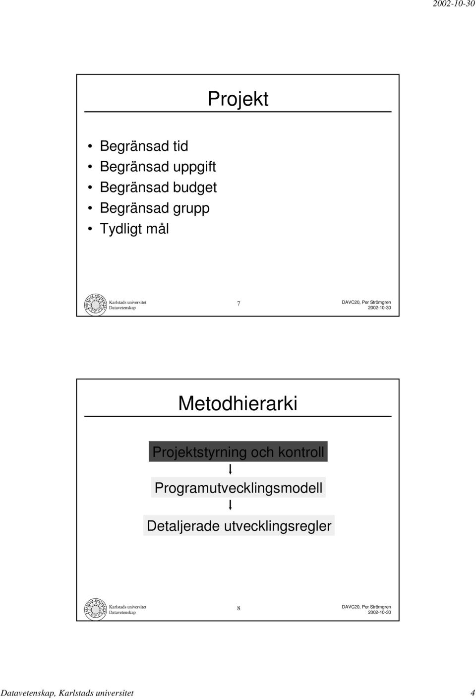 Metodhierarki Projektstyrning och kontroll