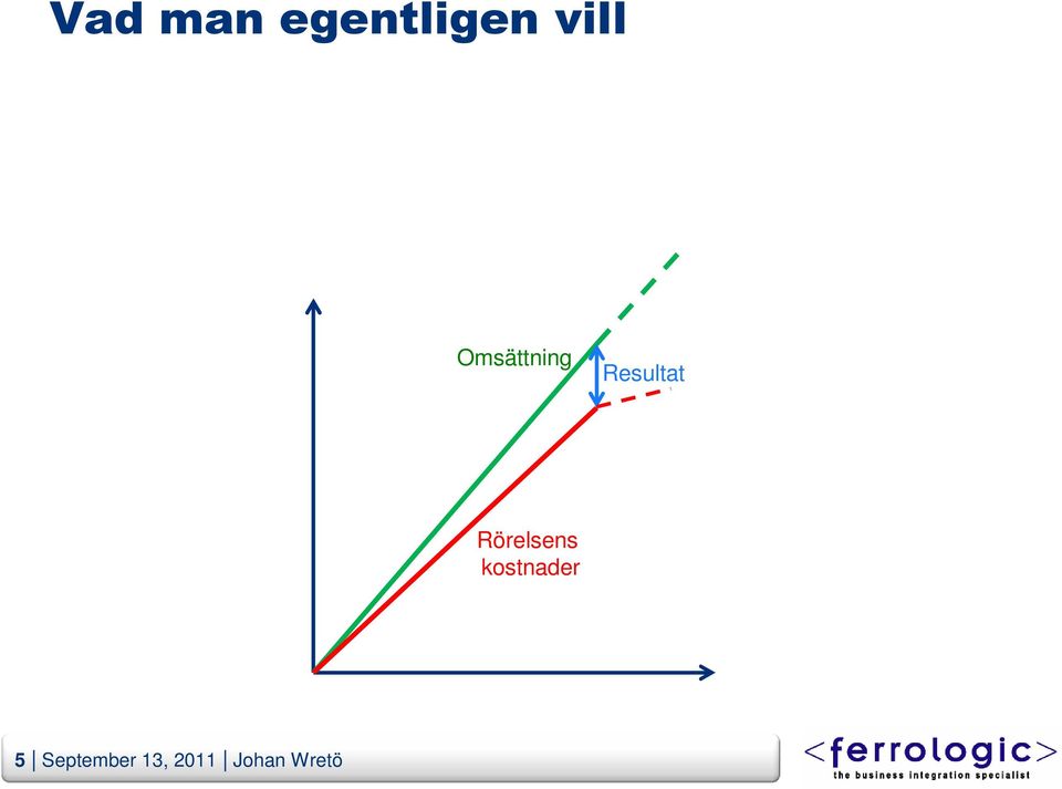 Rörelsens kostnader 5